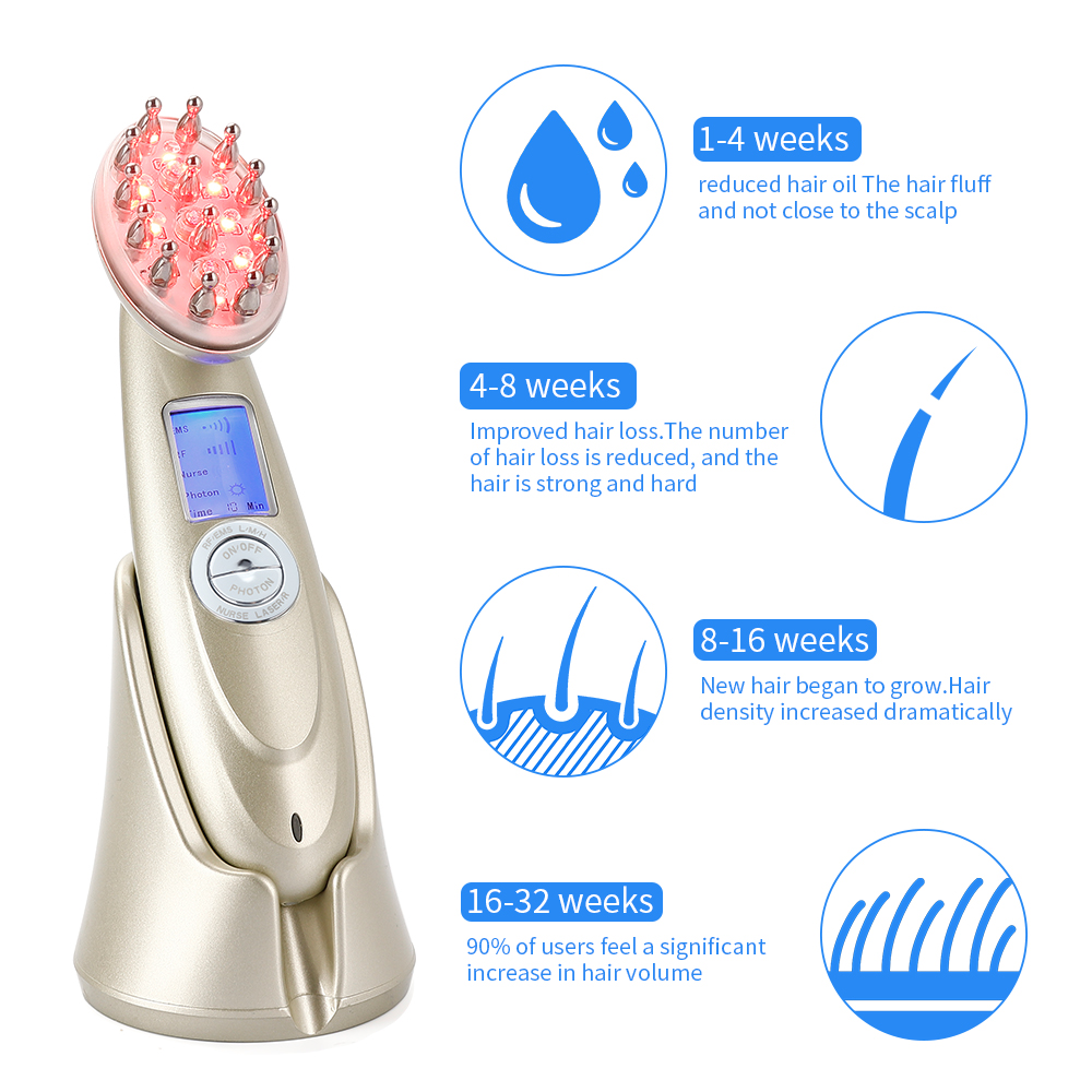 Elektrikli lazer saç büyüme ta - Hair Care For Hair Growth incelemesi ve fiyatı